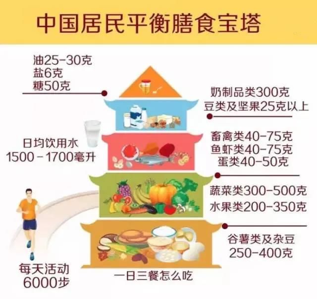 一天一個蛋，健康中國人！中國現(xiàn)代化就是農(nóng)牧業(yè)現(xiàn)代化！